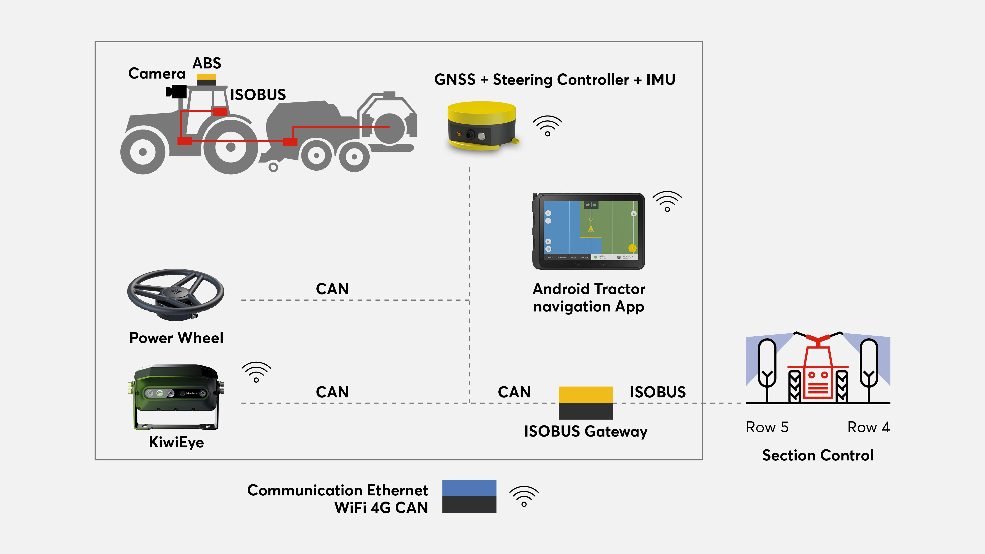 The infrastructure of the new product